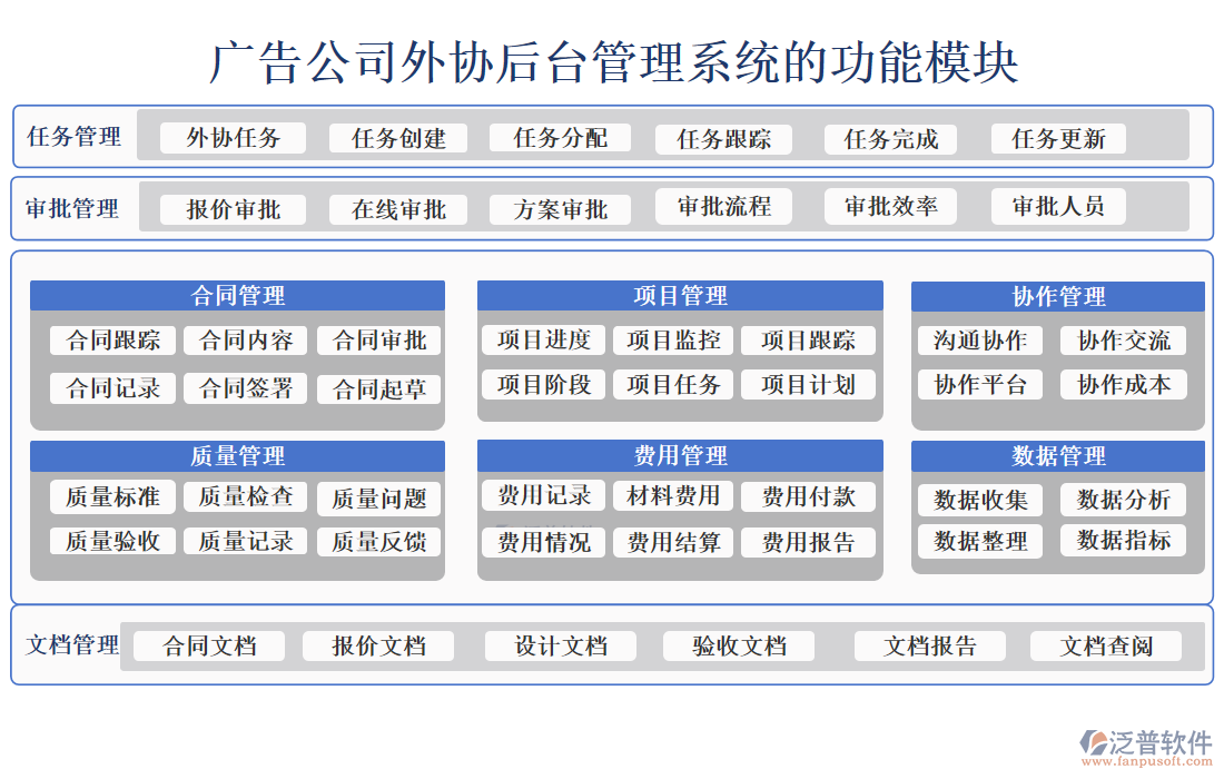 廣告公司外協(xié)后臺(tái)管理系統(tǒng)