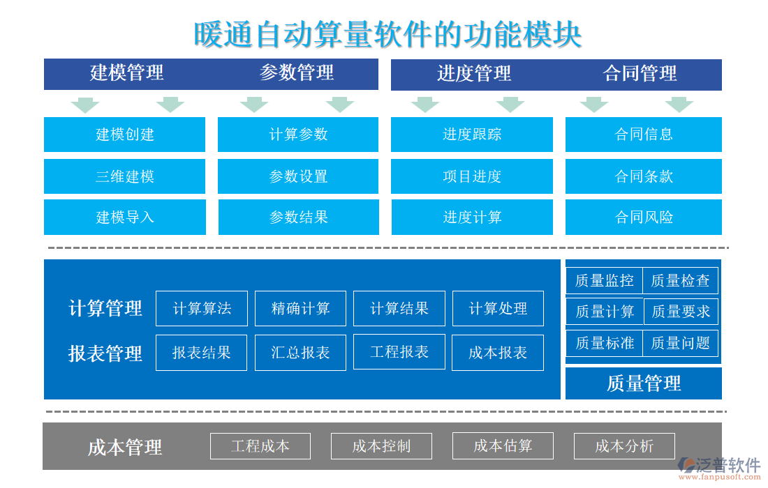 暖通自動算量軟件