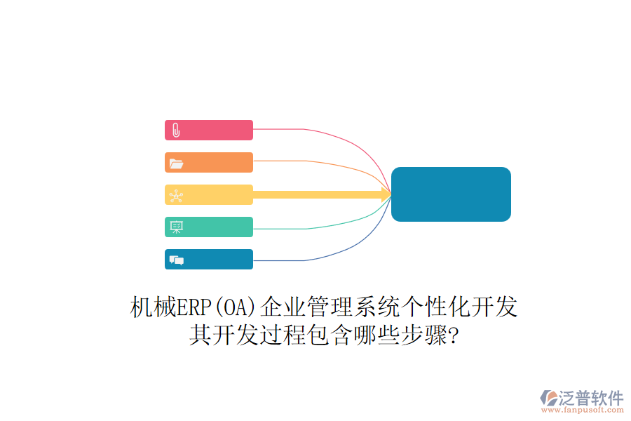 機械ERP(OA)企業(yè)管理系統(tǒng)個性化開發(fā)，其開發(fā)過程包含哪些步驟?