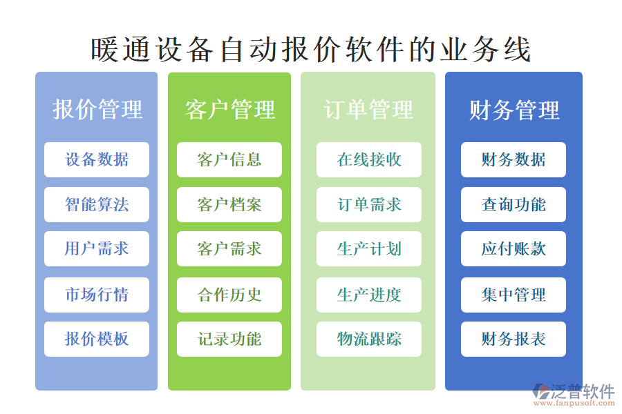 暖通設(shè)備自動(dòng)報(bào)價(jià)軟件