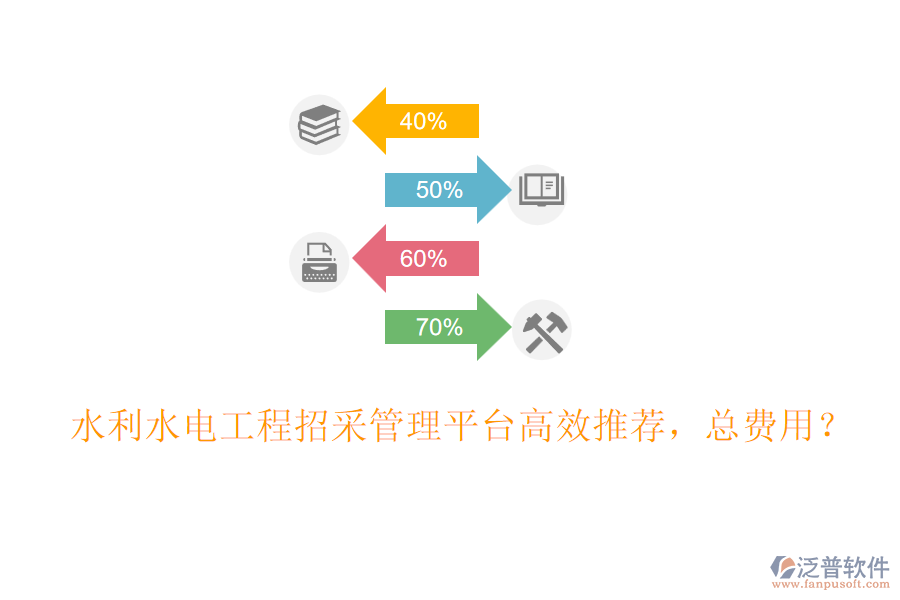 水利水電工程招采管理平臺高效推薦，總費用？