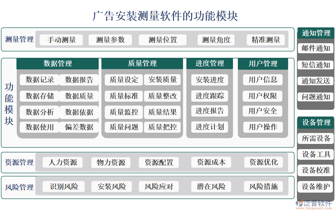 廣告安裝測(cè)量軟件