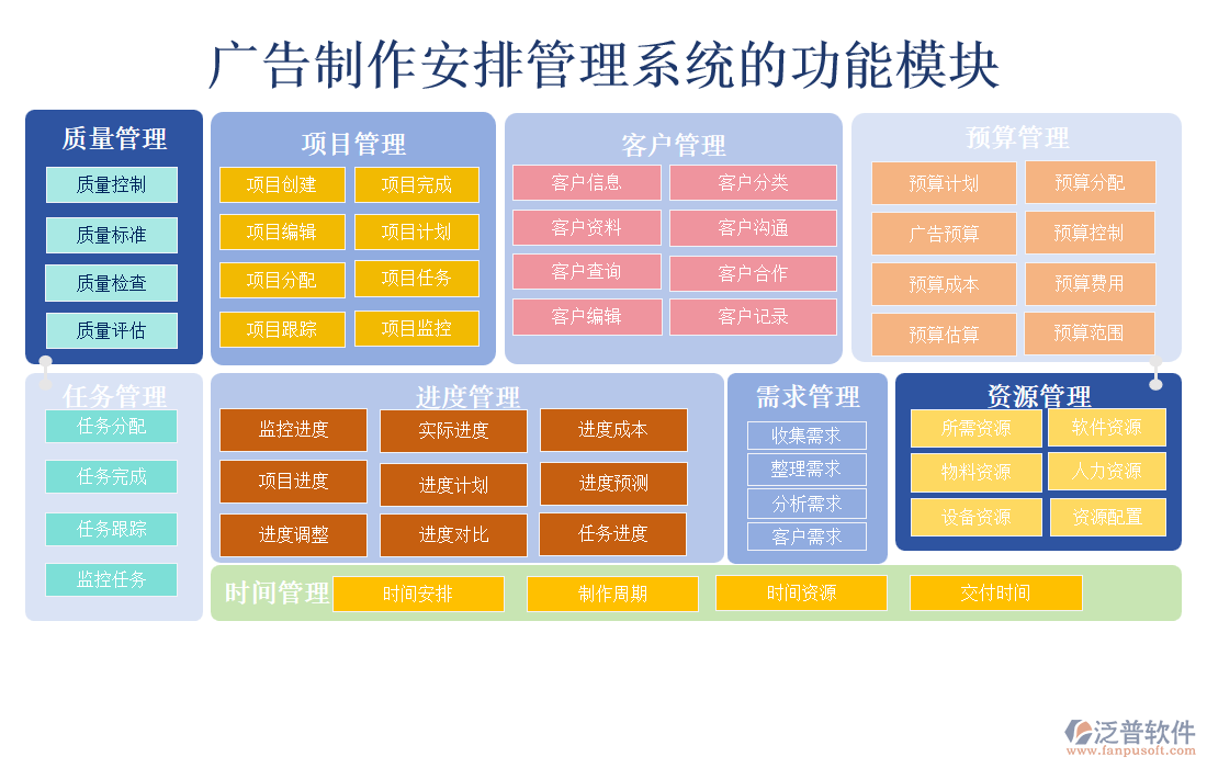 廣告制作安排管理系統(tǒng)