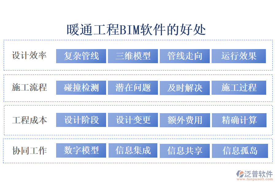 暖通工程BIM軟件