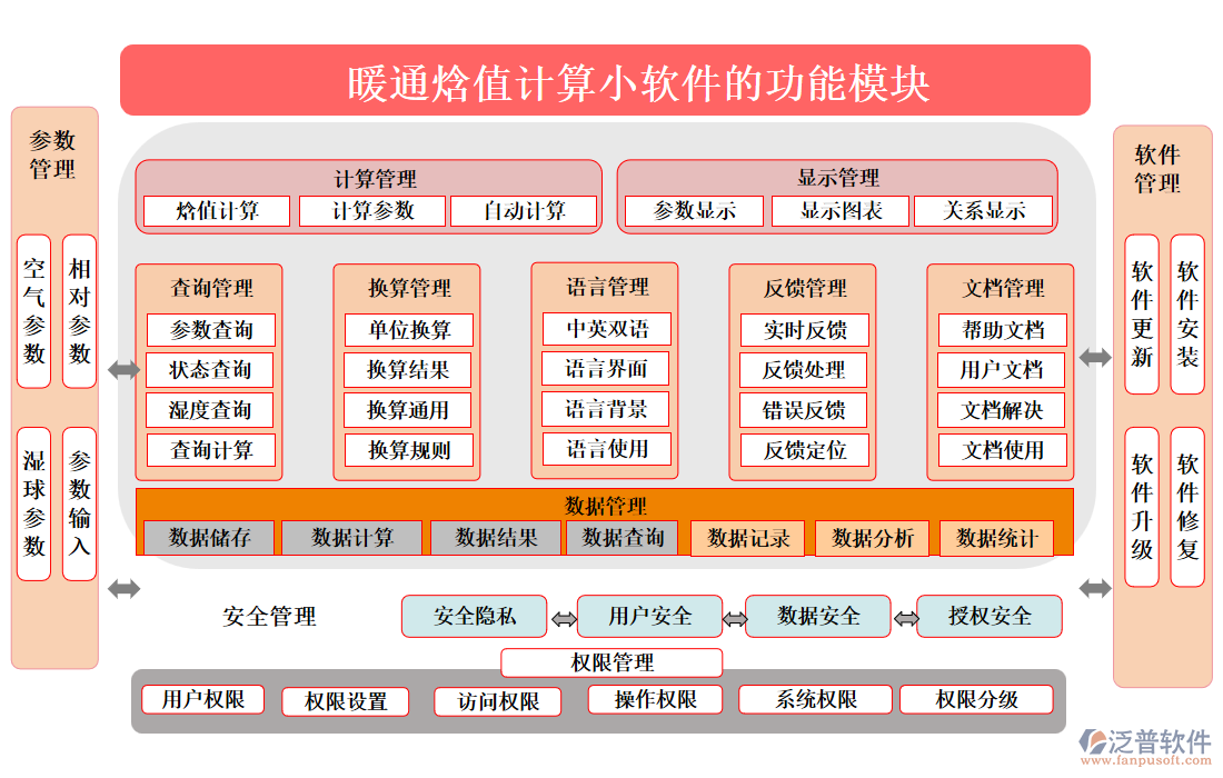 暖通焓值計(jì)算小軟件