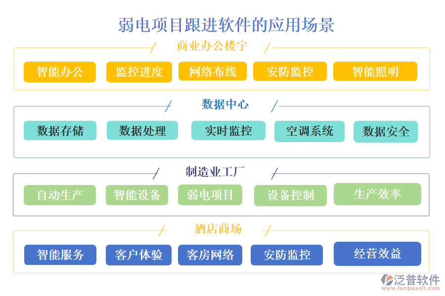 弱電項目跟進(jìn)軟件