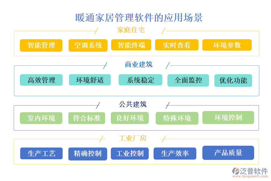 暖通家居管理軟件