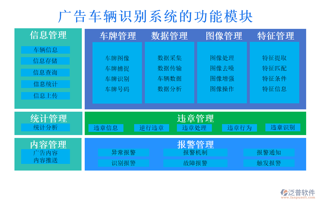 廣告車(chē)輛識(shí)別系統(tǒng)