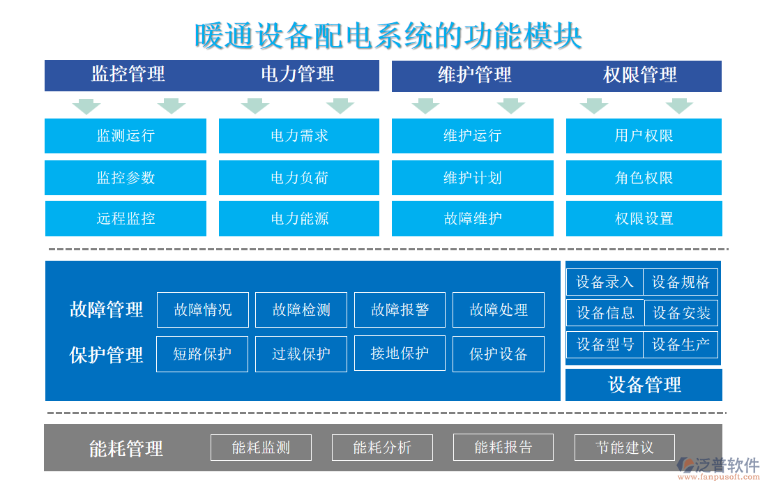 暖通設(shè)備配電系統(tǒng)