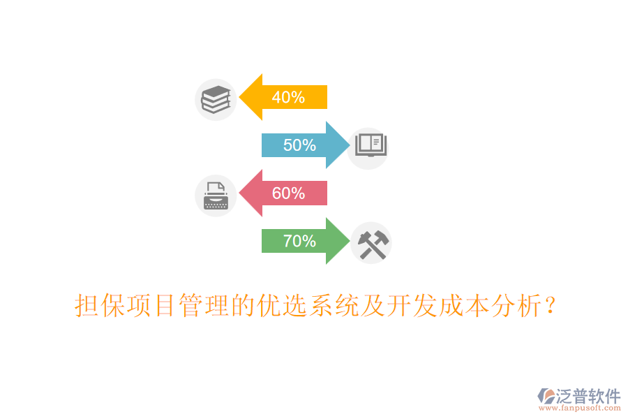 擔(dān)保項(xiàng)目管理的優(yōu)選系統(tǒng)及開發(fā)成本分析？