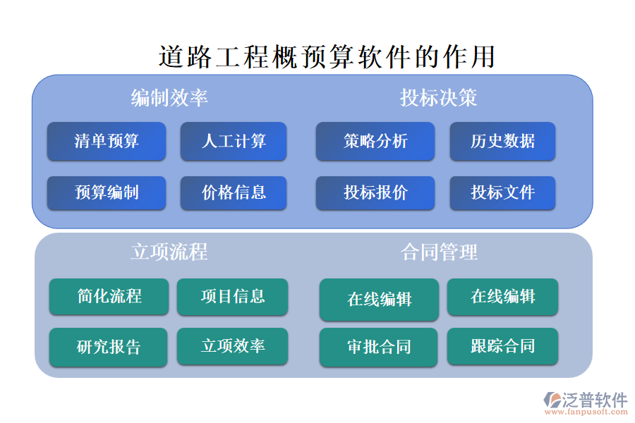 道路工程概預算軟件