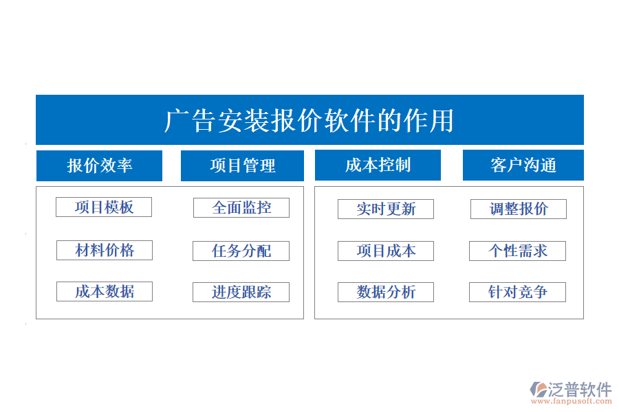 廣告安裝報價軟件