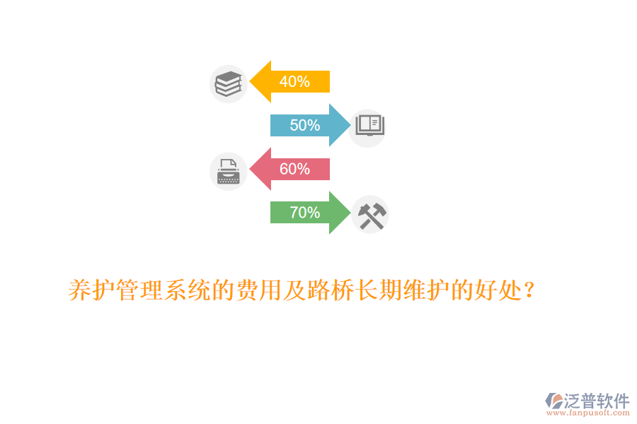 養(yǎng)護(hù)管理系統(tǒng)的費(fèi)用及路橋長期維護(hù)的好處？