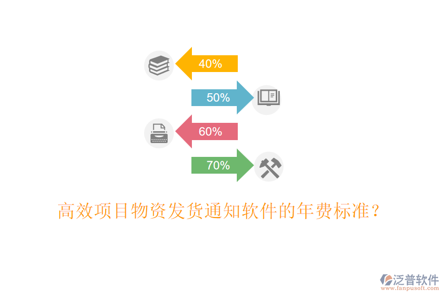 高效項目物資發(fā)貨通知軟件的年費標(biāo)準(zhǔn)？