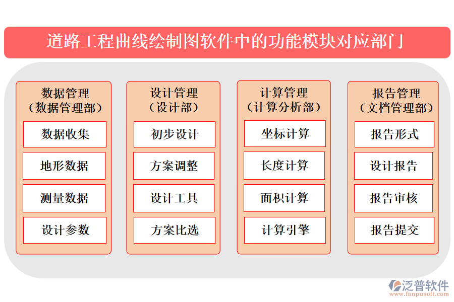 道路工程曲線繪制圖軟件