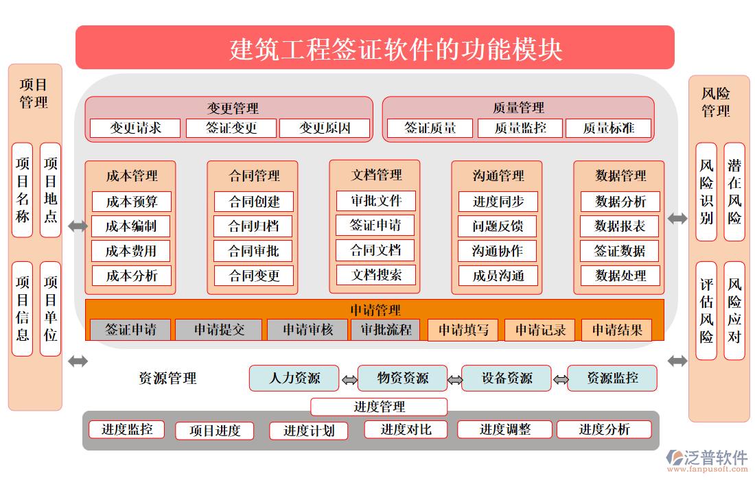 建筑工程簽證軟件的功能模塊