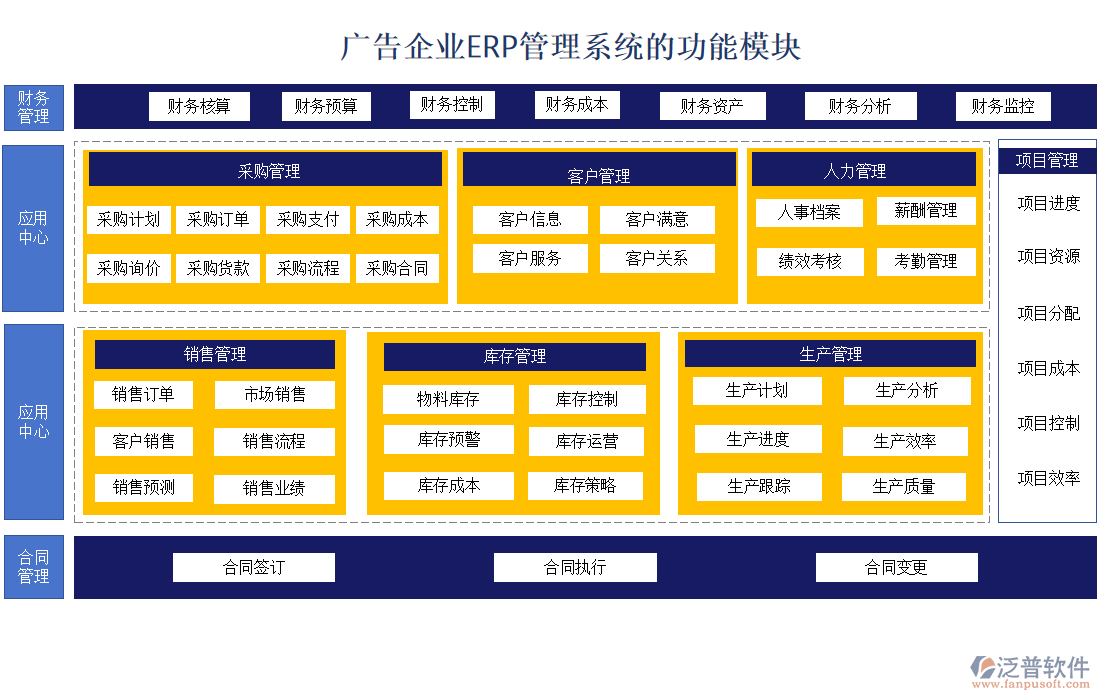 廣告企業(yè)erp管理系統(tǒng)