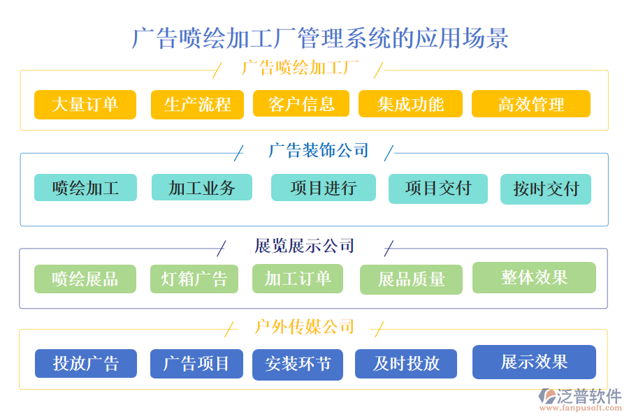 廣告噴繪加工廠管理系統(tǒng)