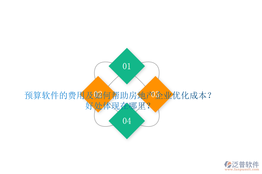 預算軟件的費用及如何幫助房地產(chǎn)企業(yè)優(yōu)化成本？好處體現(xiàn)在哪里？