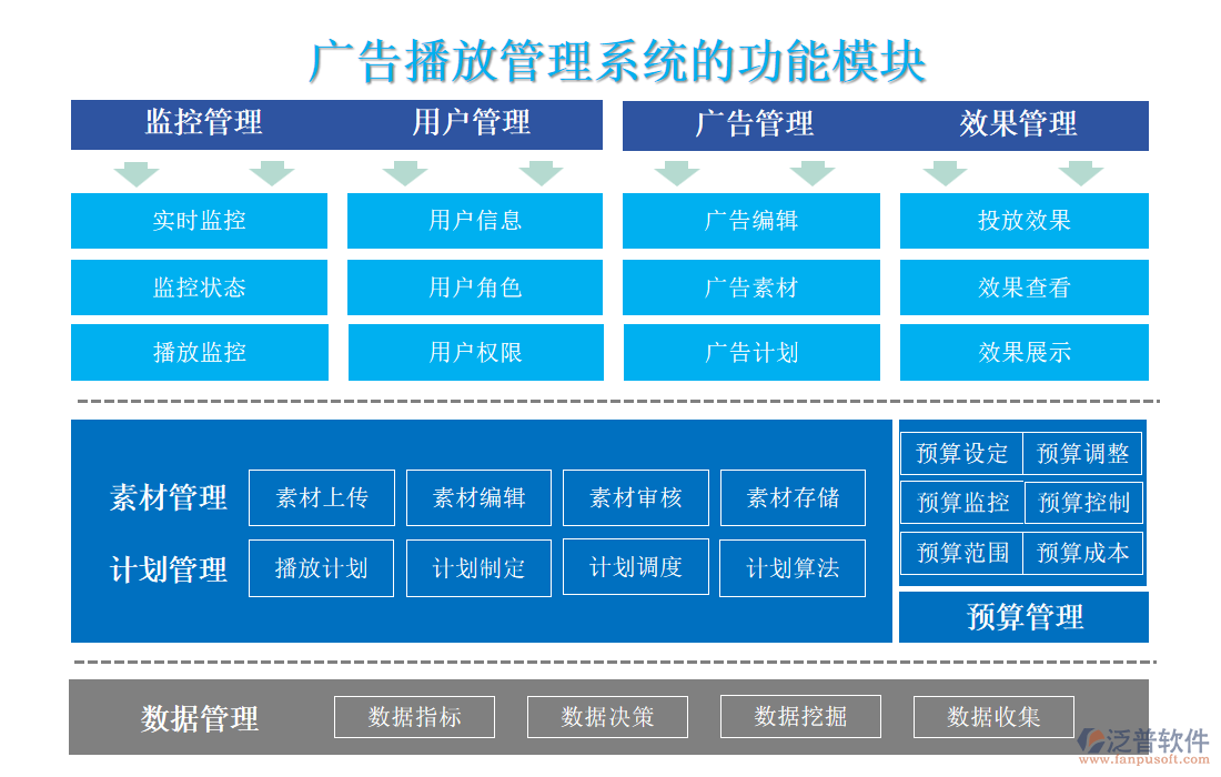 廣告播放管理系統(tǒng)