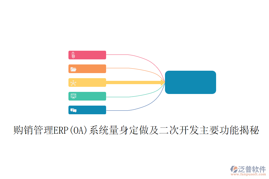 購銷管理ERP(OA)系統(tǒng)量身定做及<a href=http://52tianma.cn/Implementation/kaifa/ target=_blank class=infotextkey>二次開發(fā)</a>主要功能揭秘