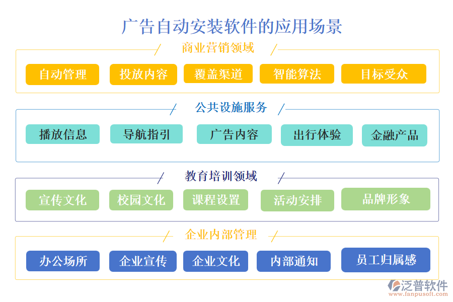 廣告自動(dòng)安裝軟件