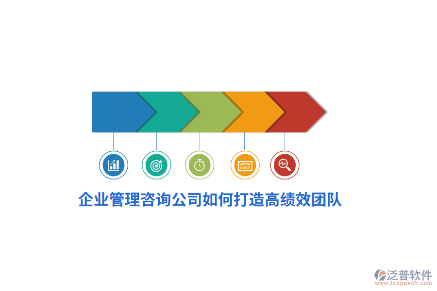 <a href=http://52tianma.cn/gongsi/xt/ target=_blank class=infotextkey>企業(yè)管理</a>咨詢公司如何打造高績效團隊？