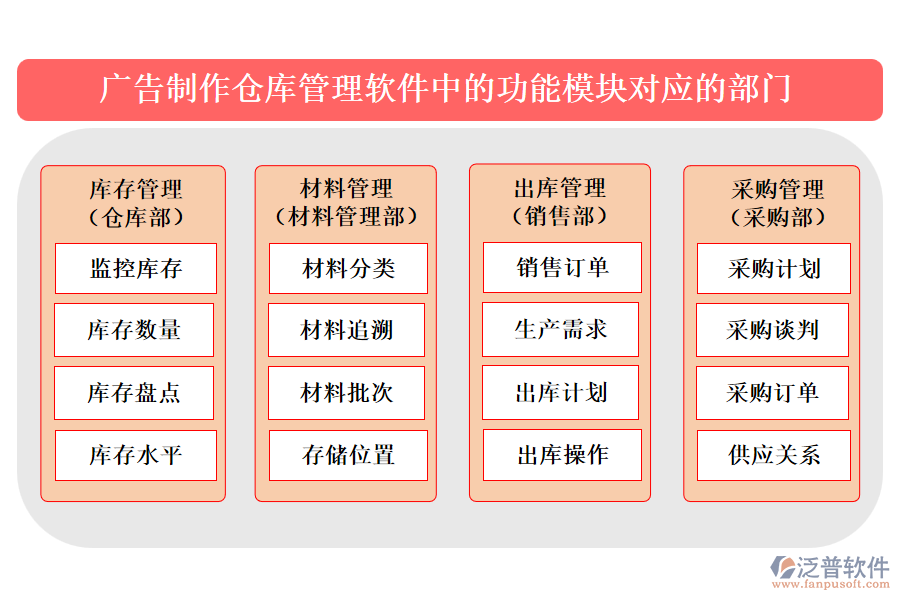 廣告制作倉庫管理軟件