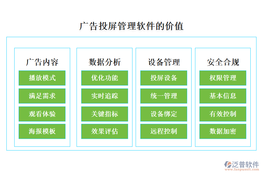 廣告投屏管理軟件