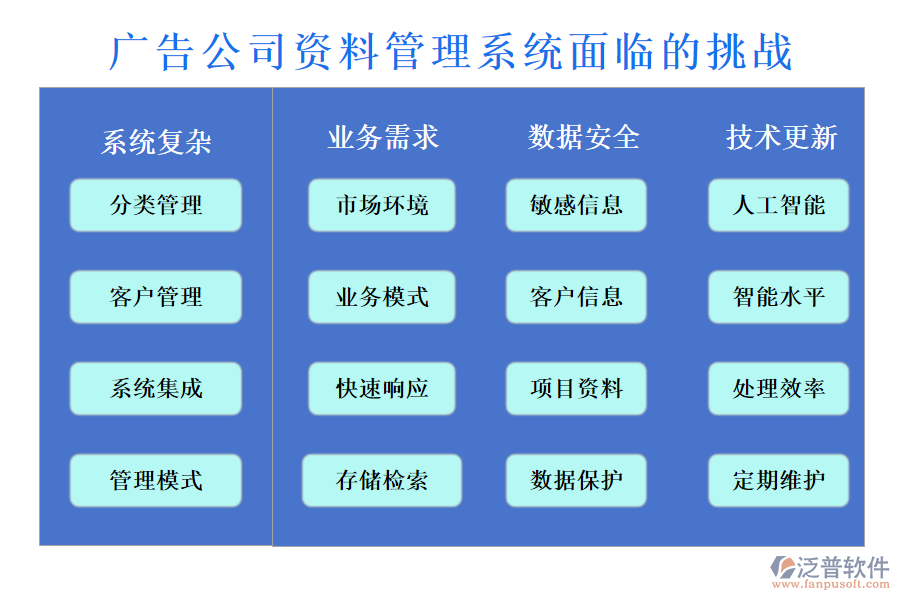 廣告公司資料管理系統(tǒng)