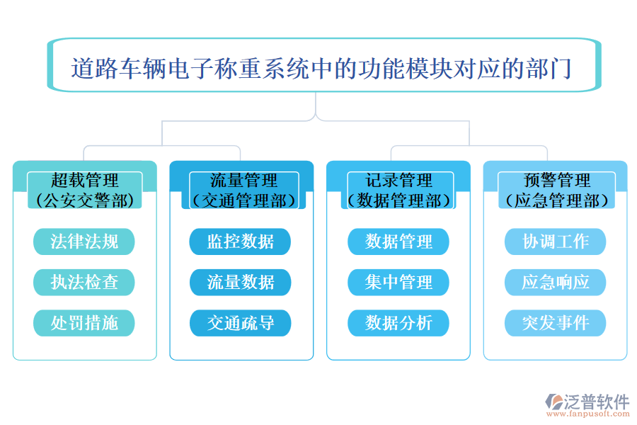 道路車輛電子稱重系統(tǒng)