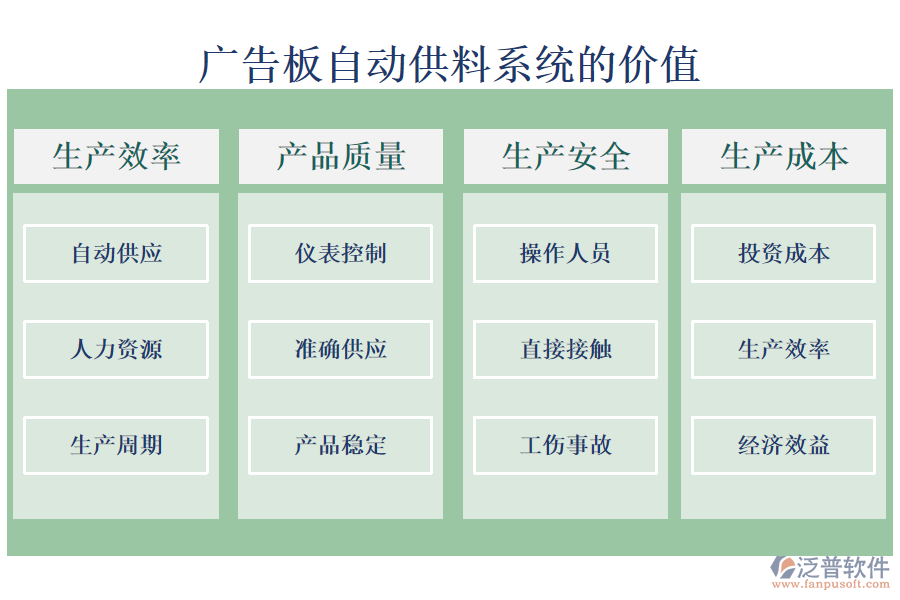 廣告板自動(dòng)供料系統(tǒng)