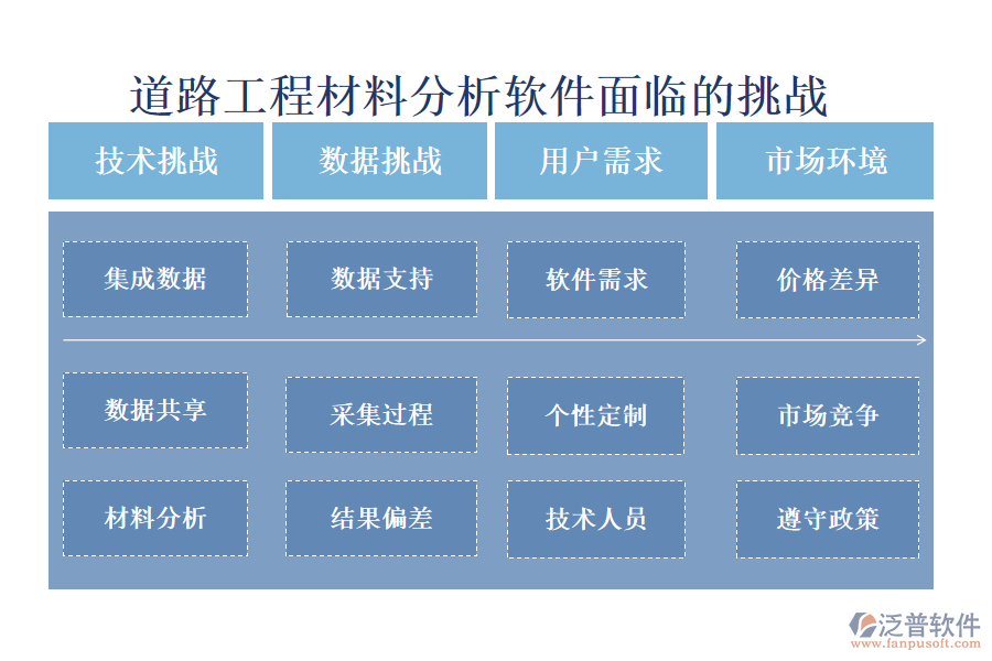 道路工程材料分析軟件