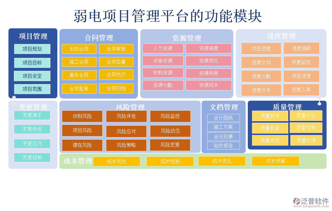 弱電項(xiàng)目管理平臺(tái)