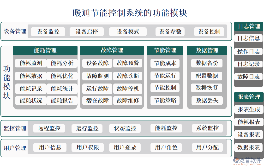 暖通節(jié)能控制系統(tǒng)