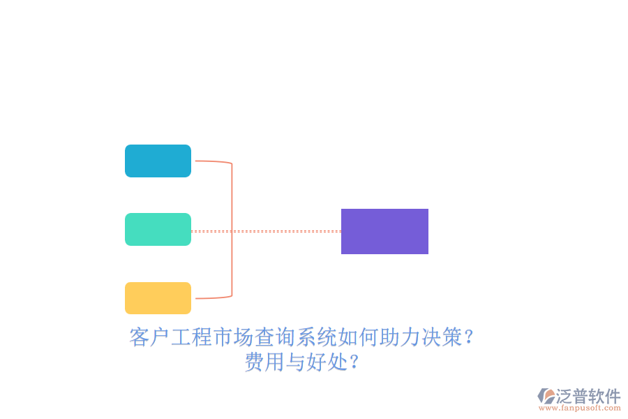 客戶工程市場(chǎng)查詢系統(tǒng)如何助力決策？費(fèi)用與好處？