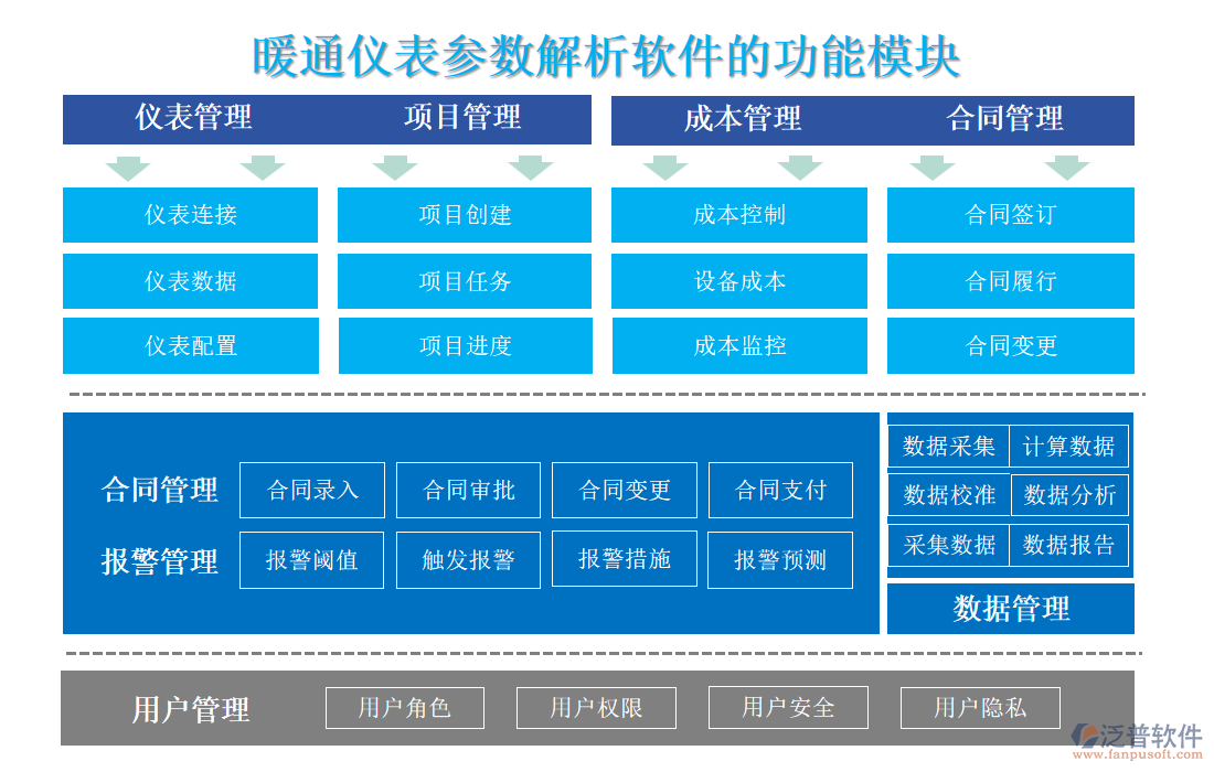 暖通儀表參數(shù)解析軟件