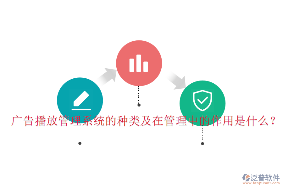 廣告播放管理系統(tǒng)的種類及在管理中的作用是什么？