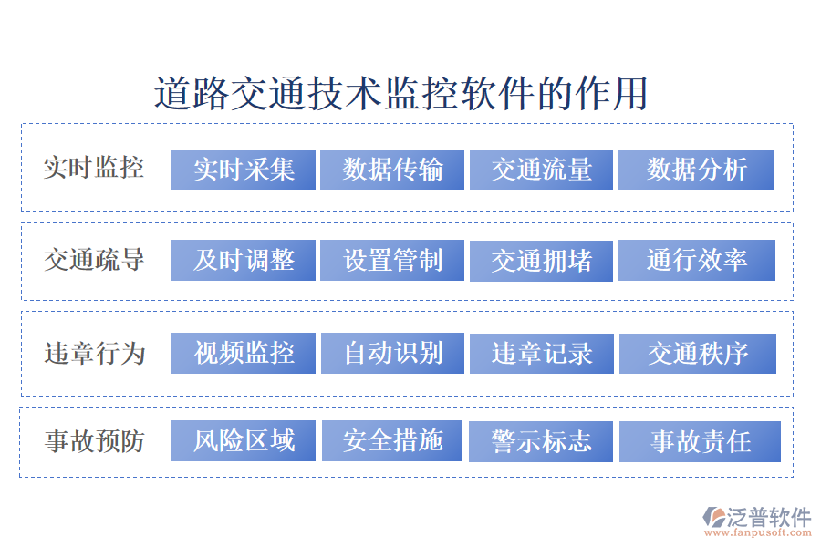 道路交通技術(shù)監(jiān)控軟件