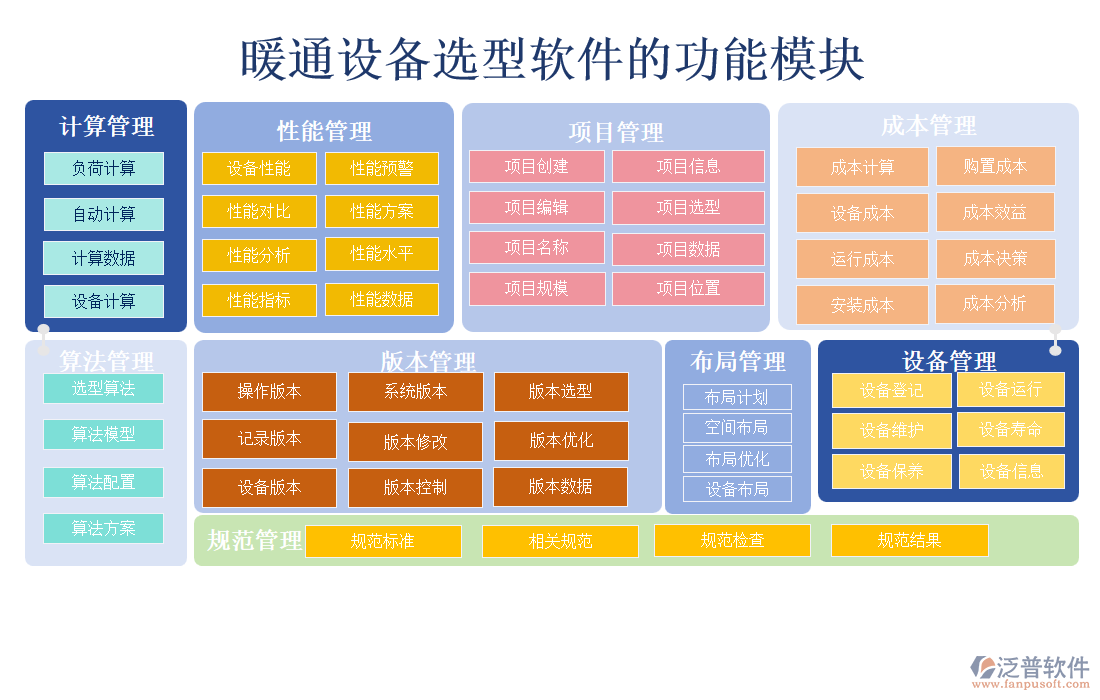 暖通設(shè)備選型軟件