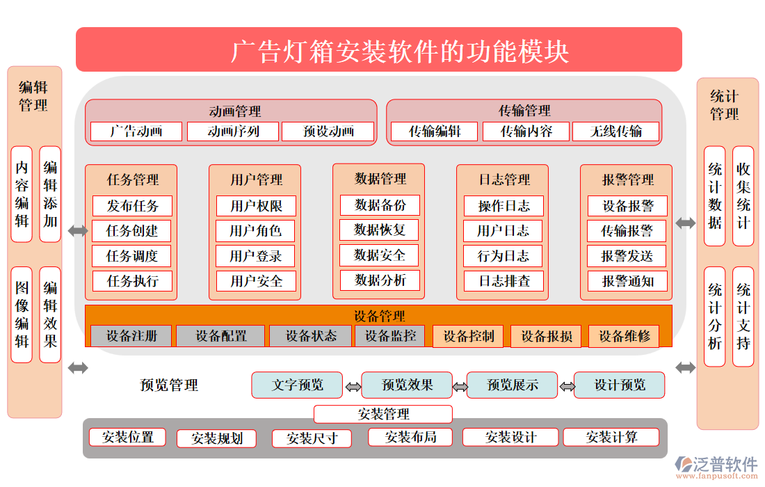 廣告燈箱安裝軟件