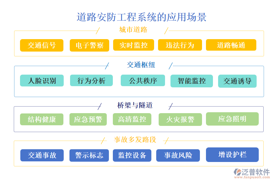 道路安防工程系統(tǒng)