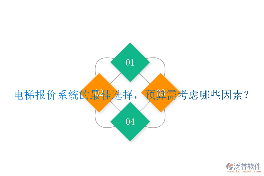 電梯報(bào)價(jià)系統(tǒng)的最佳選擇，預(yù)算需考慮哪些因素？