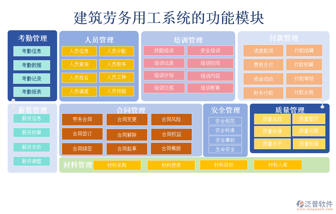 建筑勞務(wù)用工系統(tǒng)