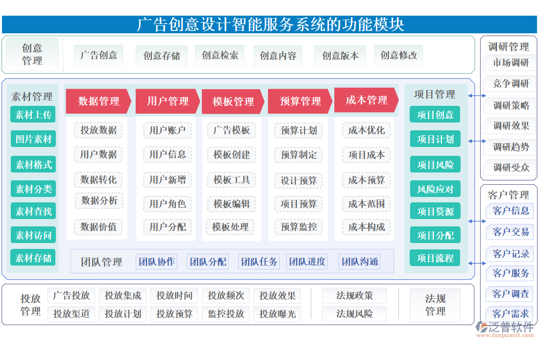 廣告創(chuàng)意設(shè)計智能服務(wù)系統(tǒng)