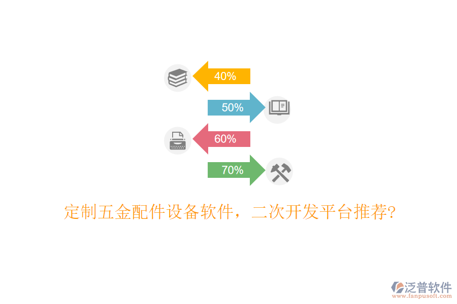 定制五金配件設(shè)備軟件，<a href=http://52tianma.cn/Implementation/kaifa/ target=_blank class=infotextkey>二次開發(fā)</a>平臺推薦?