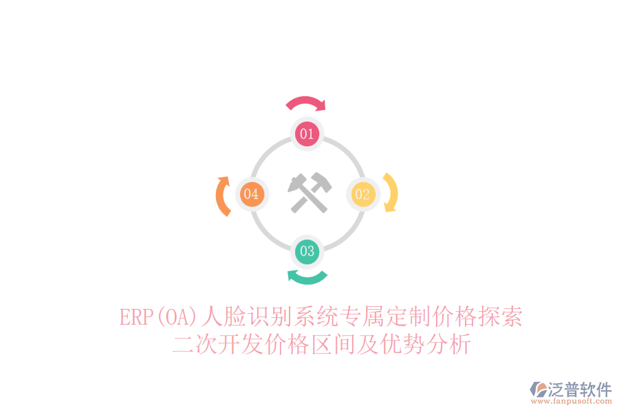 ERP(OA)人臉識別系統(tǒng)專屬定制價格探索，二次開發(fā)價格區(qū)間及優(yōu)勢分析