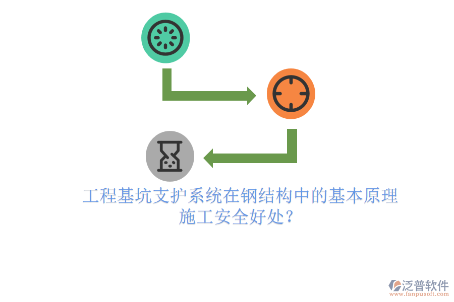 工程基坑支護系統(tǒng)在鋼結構中的基本原理及其施工安全好處？