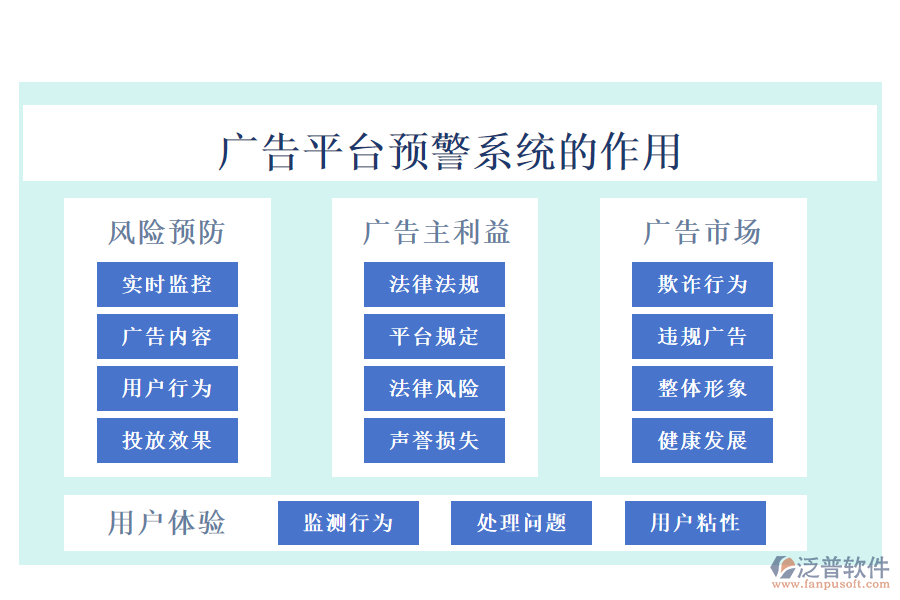 廣告平臺(tái)預(yù)警系統(tǒng)