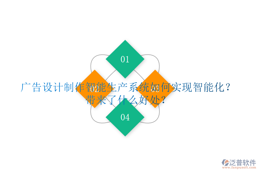 廣告設(shè)計制作智能生產(chǎn)系統(tǒng)如何實現(xiàn)智能化？帶來了什么好處？